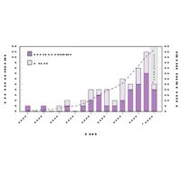 physical review physics education research