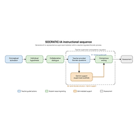 Effects of generative AI-mediated socratic dialogue on preservice physics teachers’ critical thinking in kinematics