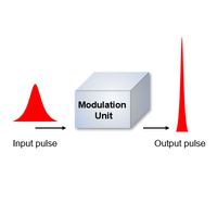 Spectral compression and frequency shifts of single photons by