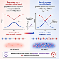 Separation of the Kibble-Zurek mechanism from quantum criticality