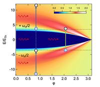 Nonadiabatic dynamics in strongly driven diffusive Josephson junctions ...