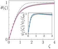 Velocity and thermal boundary layer equations for turbulent Rayleigh-B ...