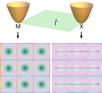 Flat band in twisted bilayer Bravais lattices | Phys. Rev. Research