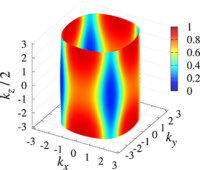 Superconducting order of from a three-dimensional