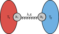 Quantum response theory for nonequilibrium steady states | Phys. Rev ...