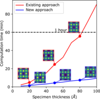 Linear-scaling algorithm for rapid computation of inelastic transitions ...