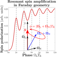 Spin inertia and polarization recovery in quantum dots: Role of pumping ...