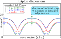 Absence of localized edge modes in spite of a non-trivial Zak phase in ...