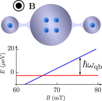 Highly tunable exchange-only singlet-only qubit in a GaAs triple ...