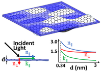 シモンズグランドセール Large graphene-induced shift of surface-plasmon resonances 工芸品