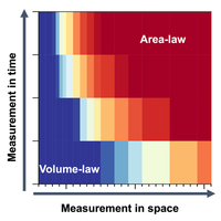 Measurement-induced phase transition: A case study in the nonintegrable ...