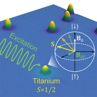 Single-atom electron paramagnetic resonance in a scanning tunneling ...