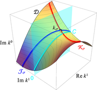 Spatiotemporal linear instability analysis for arbitrary dispersion ...