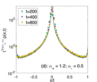 Strong anomalous diffusion in two-state process with L\'evy walk and ...