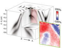 Fully spin-polarized bulk states in ferroelectric GeTe | Phys. Rev ...