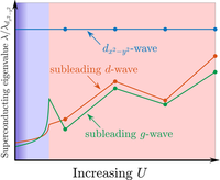 Pairing in the two-dimensional Hubbard model from weak to strong ...