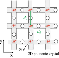 Simulation of topological phases with color center arrays in phononic ...