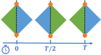 Floquet higher-order topological insulators and superconductors with ...