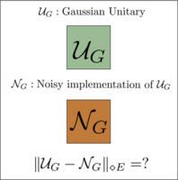 Characterizing the performance of continuous-variable Gaussian quantum ...