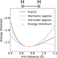 Theory of analytical energy derivatives for the variational quantum ...