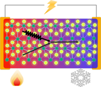 Large thermoelectric power factor of high-mobility transition