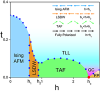 Phase diagram and quantum criticality of Heisenberg spin chains with ...