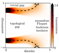 Anomalous levitation and annihilation in Floquet topological insulators ...