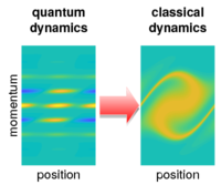 Quantum and classical phase-space dynamics of a free-electron laser ...
