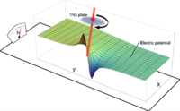 Inverse spin Hall effect induced by asymmetric illumination of light in ...