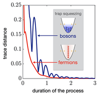 Effects of coherence on quantum speed limits and shortcuts to ...