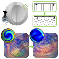 Undulation instabilities in cholesteric liquid crystals induced by ...