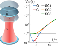 Optical squeezing for an optomechanical system without quantizing the ...
