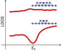 Single-Co Kondo effect in atomic Cu wires on Cu(111) | Phys. Rev. Research