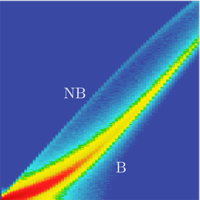 Phys. Rev. Research 2, 023336 (2020) - Sound propagation in a two ...