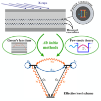 Ab initio quantum models for thin-film x-ray cavity QED | Phys. Rev ...
