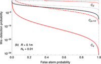 Quantum illumination with a generic Gaussian source | Phys. Rev. Research