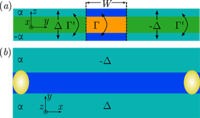 Time-reversal invariant topological superconductivity in planar ...