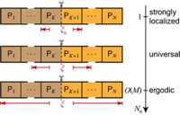 Random-matrix perspective on many-body entanglement with a finite ...