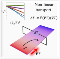 Fundamental relations for anomalous thermoelectric transport ...
