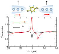 Giant anisotropic magnetoresistance through a tilted molecular -orbital ...