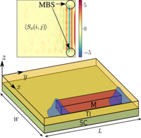Majorana bound states in topological insulators with hidden Dirac ...