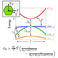 Improved effective equation for the Rashba spin-orbit coupling in ...