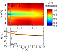 Superconductivity in a disordered metal with Coulomb interactions ...