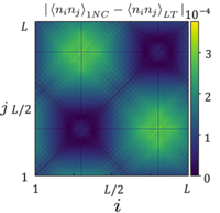 Noncommutative generalized Gibbs ensemble in isolated integrable ...