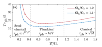 Strongly coupled quantum phonon fluid in a solvable model | Phys. Rev ...