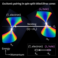 Chiral excitonic instability of two-dimensional tilted Dirac