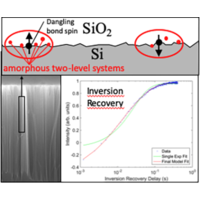 Probing two-level systems with electron spin inversion recovery of ...