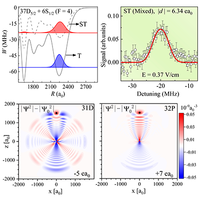 Cesium Rydberg molecules and their permanent electric dipole moments ...