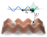 Quantum simulation of two-dimensional quantum chemistry in optical ...