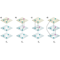 Link prediction in multiplex networks via triadic closure | Phys. Rev ...